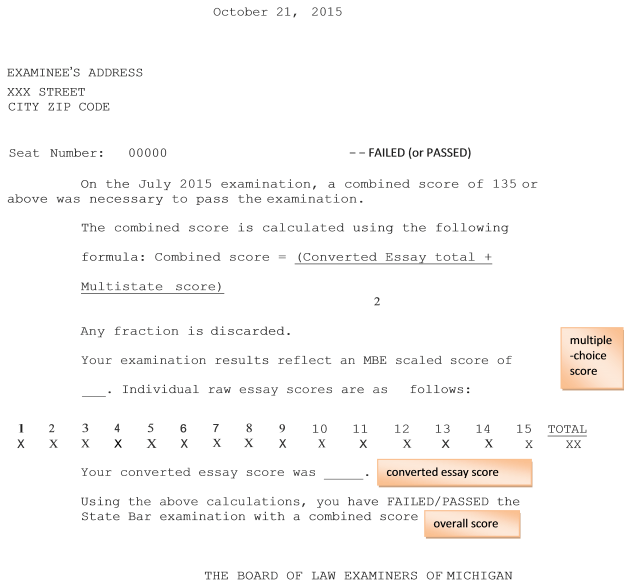 What Your Michigan Bar Exam Score Report Means—JD Advising