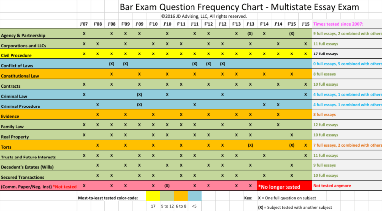 mee-chart-jd-advising