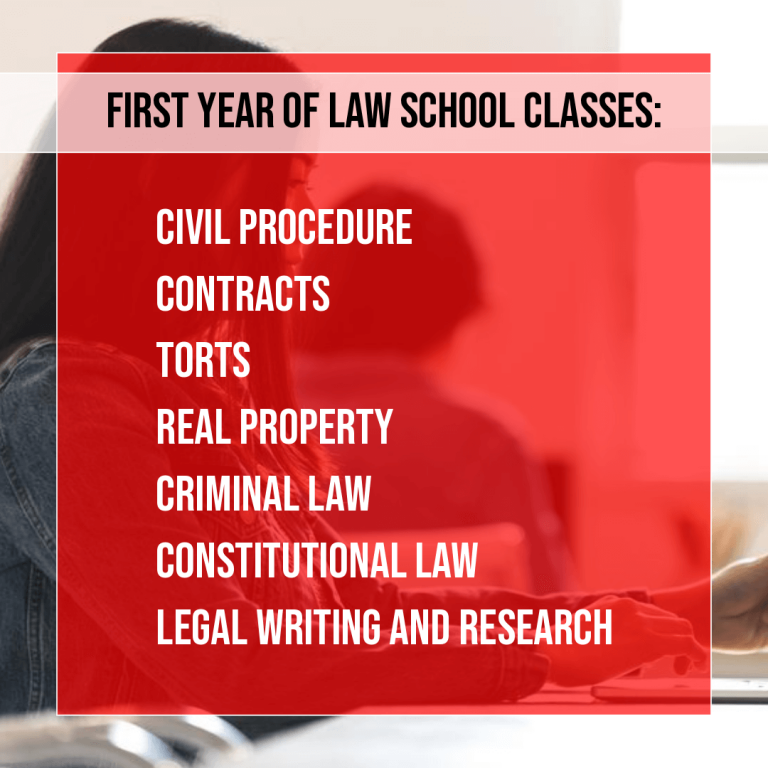 What Classes do you take your First Year of Law School? JD Advising