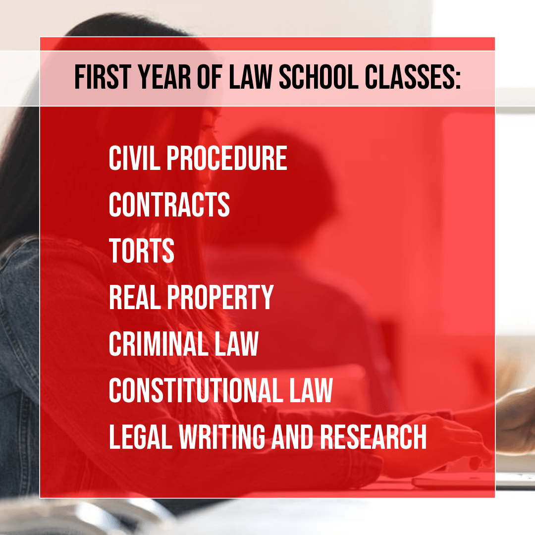 classes do you take your first year of law school