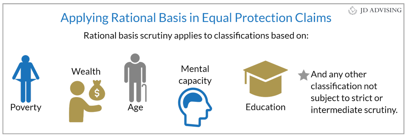 Applying Rational Basis in Equal Protection Claims
