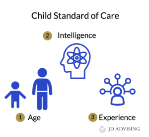 Child standard of care