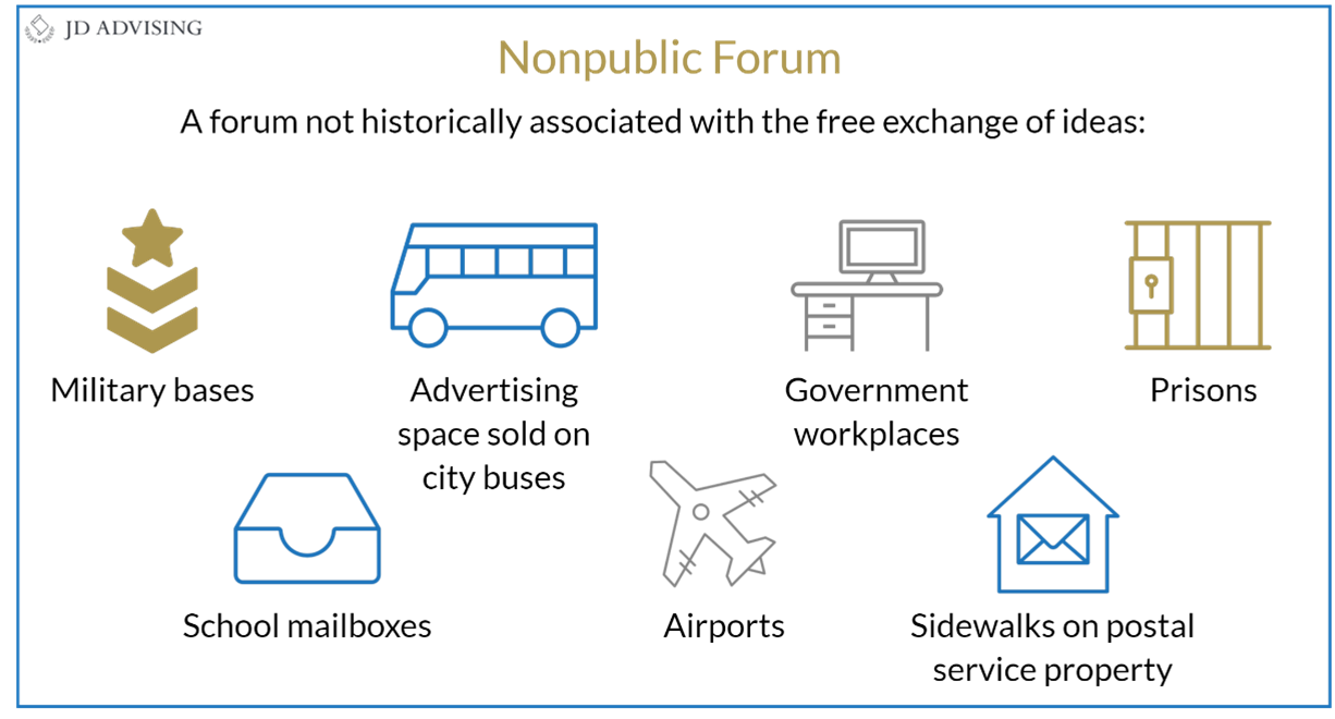 Nonpublic Forum