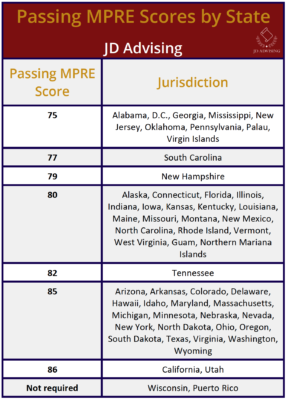 Passing MPRE scores by state