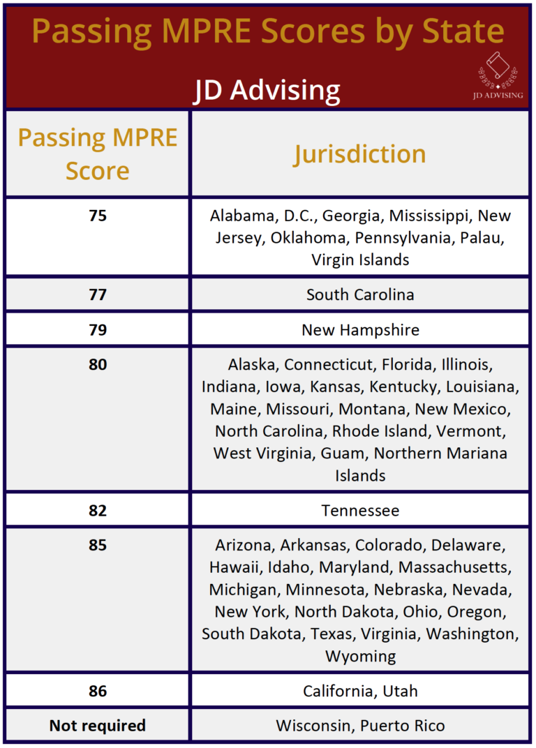 Topic 4: MPRE Passing Scores by State - JD Advising