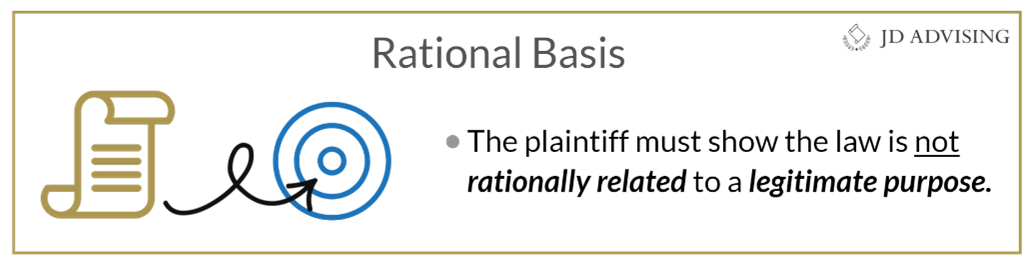 Rational Basis
