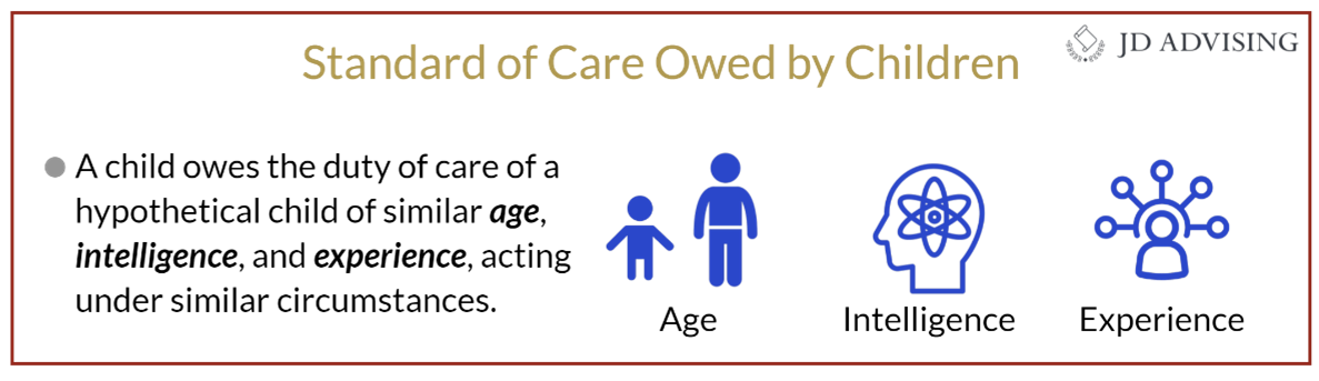 Standard of Care Owed by Children