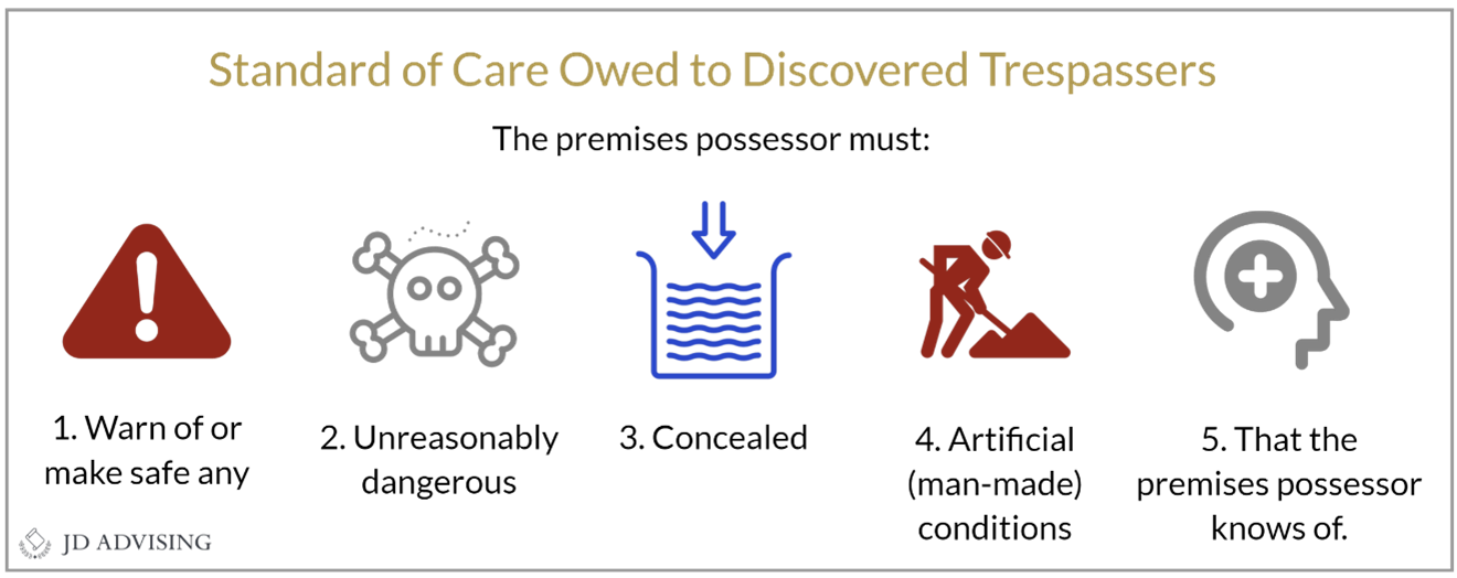 Standard of Care Owed to Discovered Trespassers