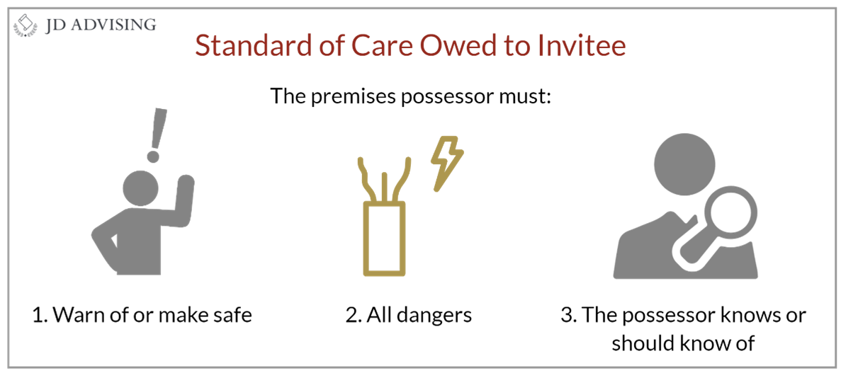 Standard of Care Owed to Licensee