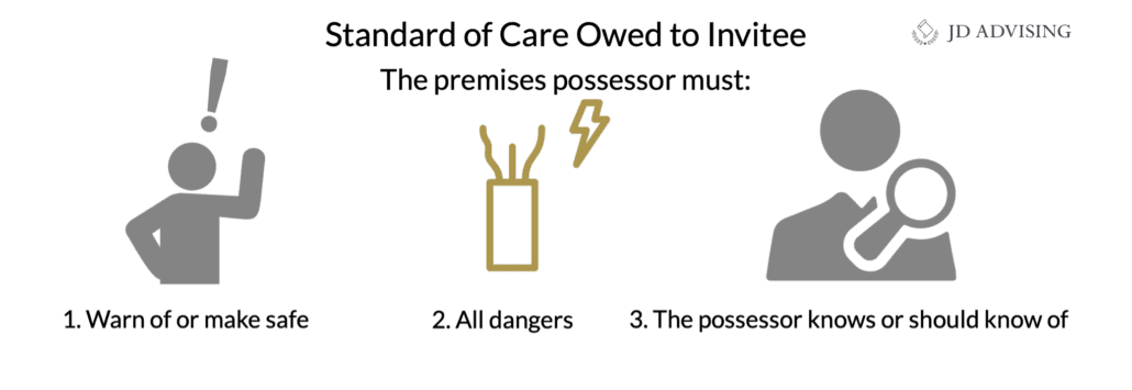 Standard of care owed to invitee