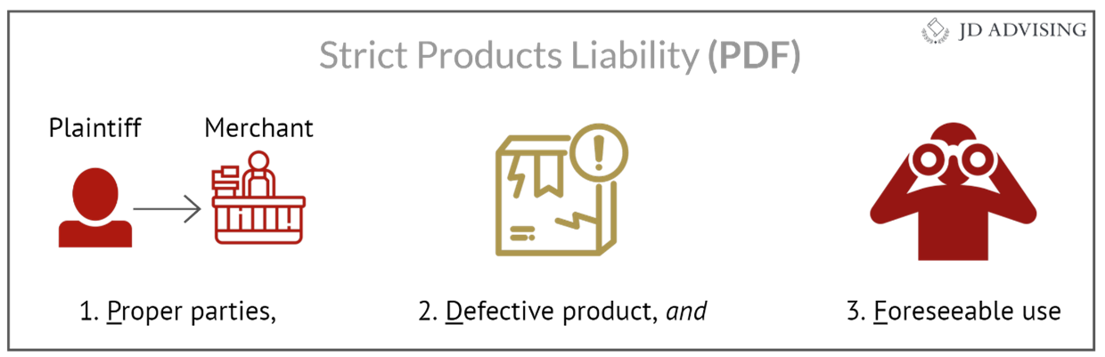 Strict Products Liability (PDF)
