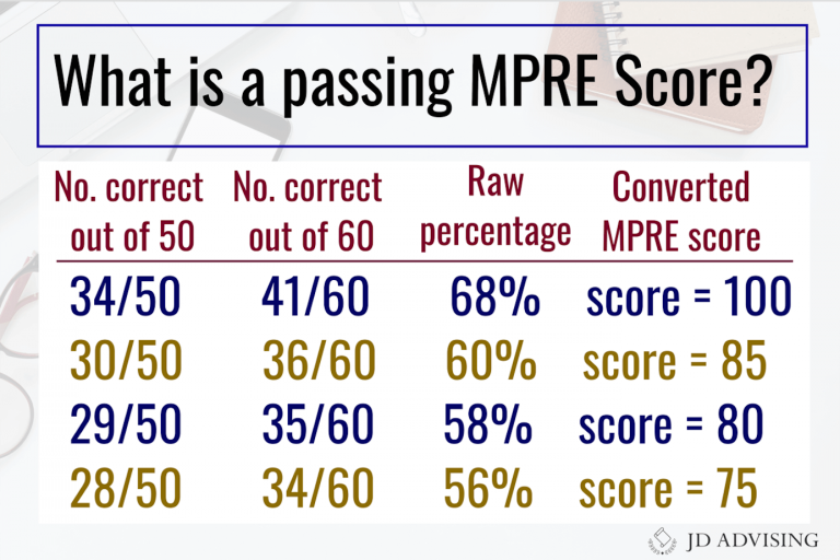 How to Calculate your MPRE Score on an MPRE Practice Test JD Advising