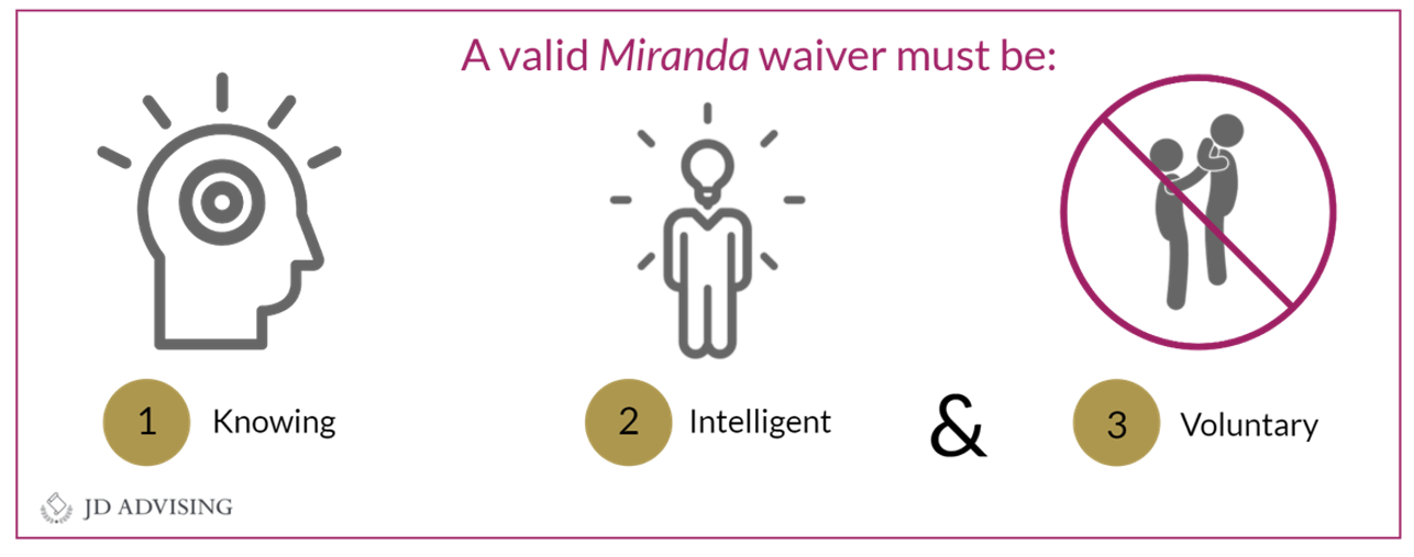 A valid Miranda waiver must be