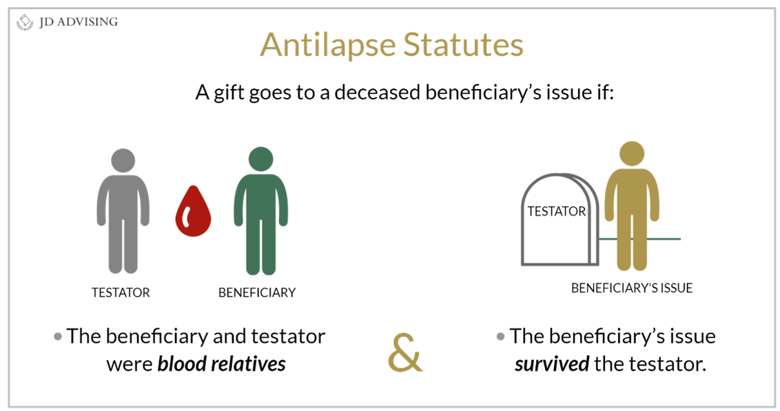 Antilapse Statues