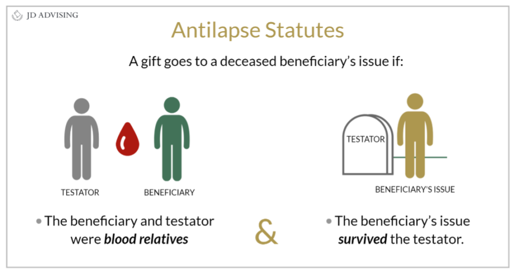 Antilapse statutes