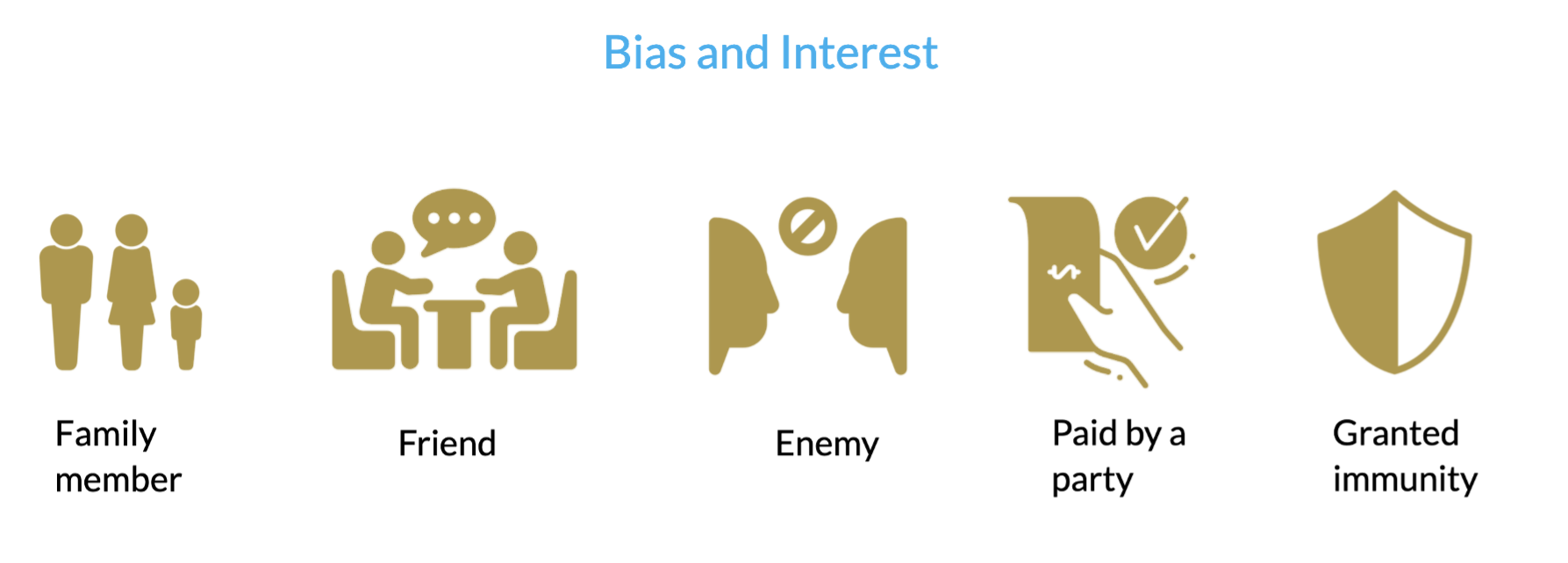 Bias and Interest