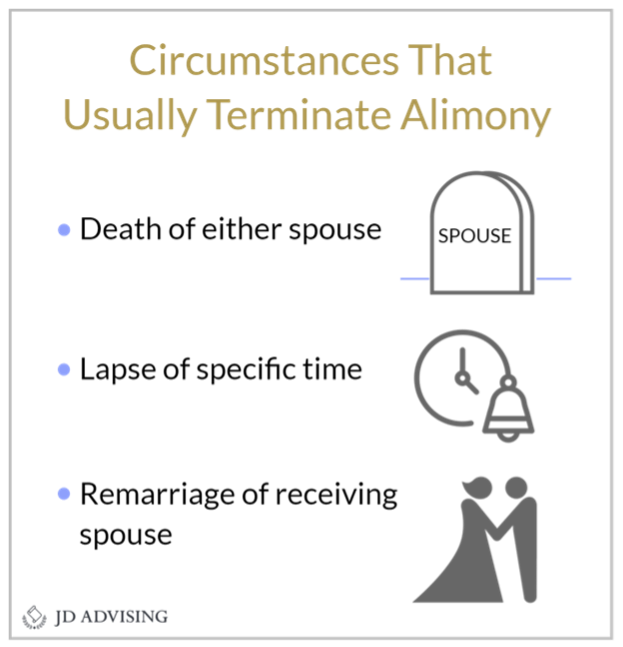 Circumstances that usually terminate alimony