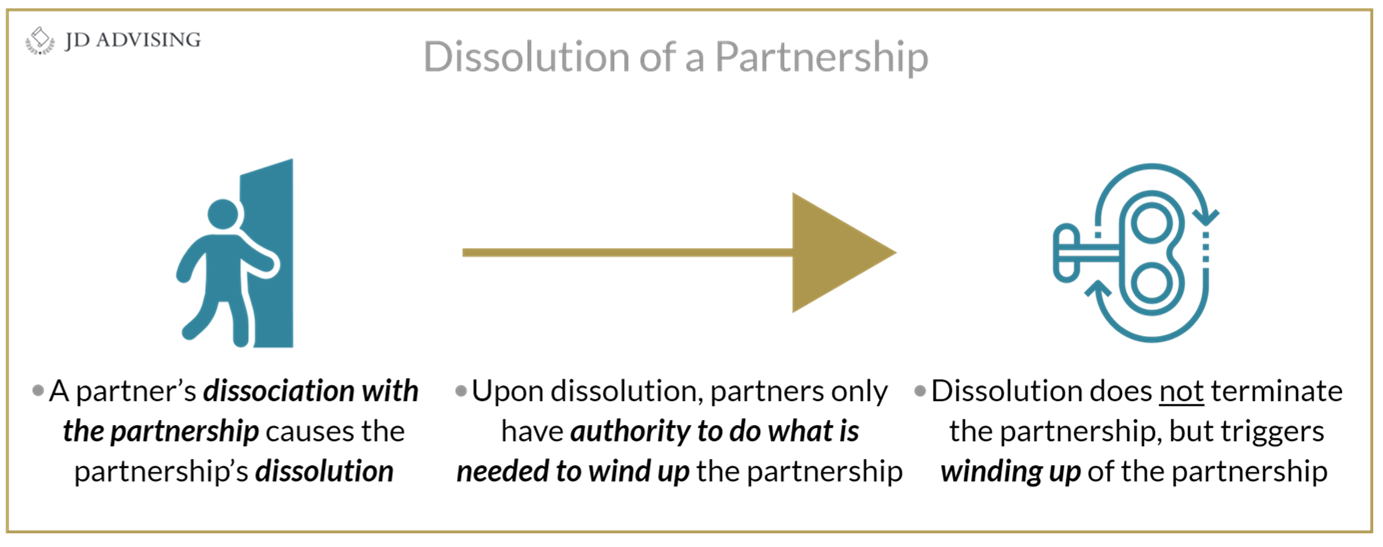 Dissolution of a Partnership