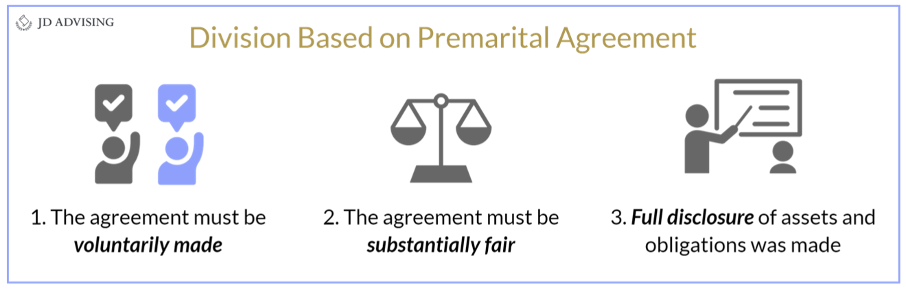 Division Based on Premarital Agreement