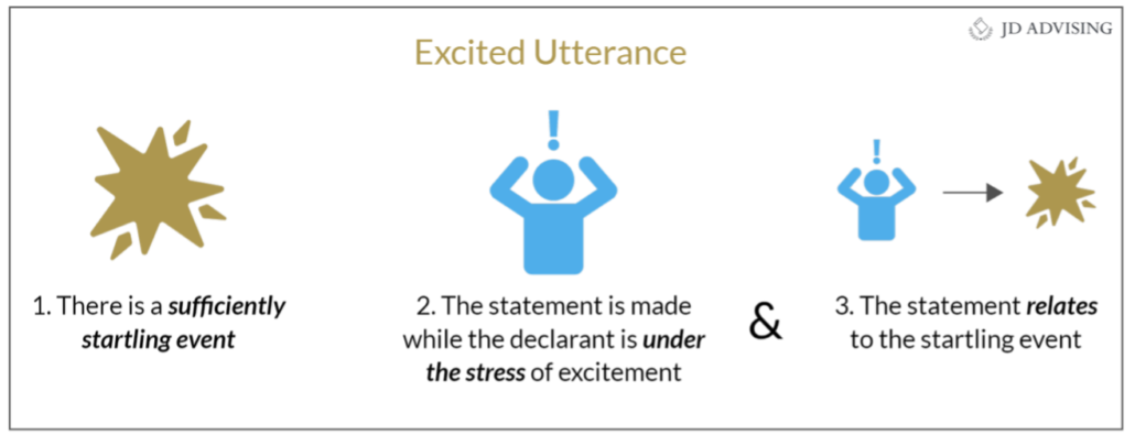 Excited utterance