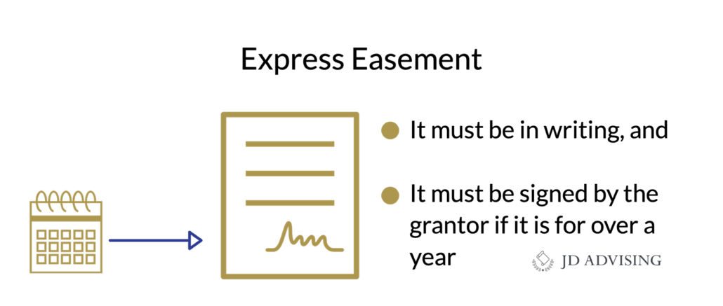 Express Easement