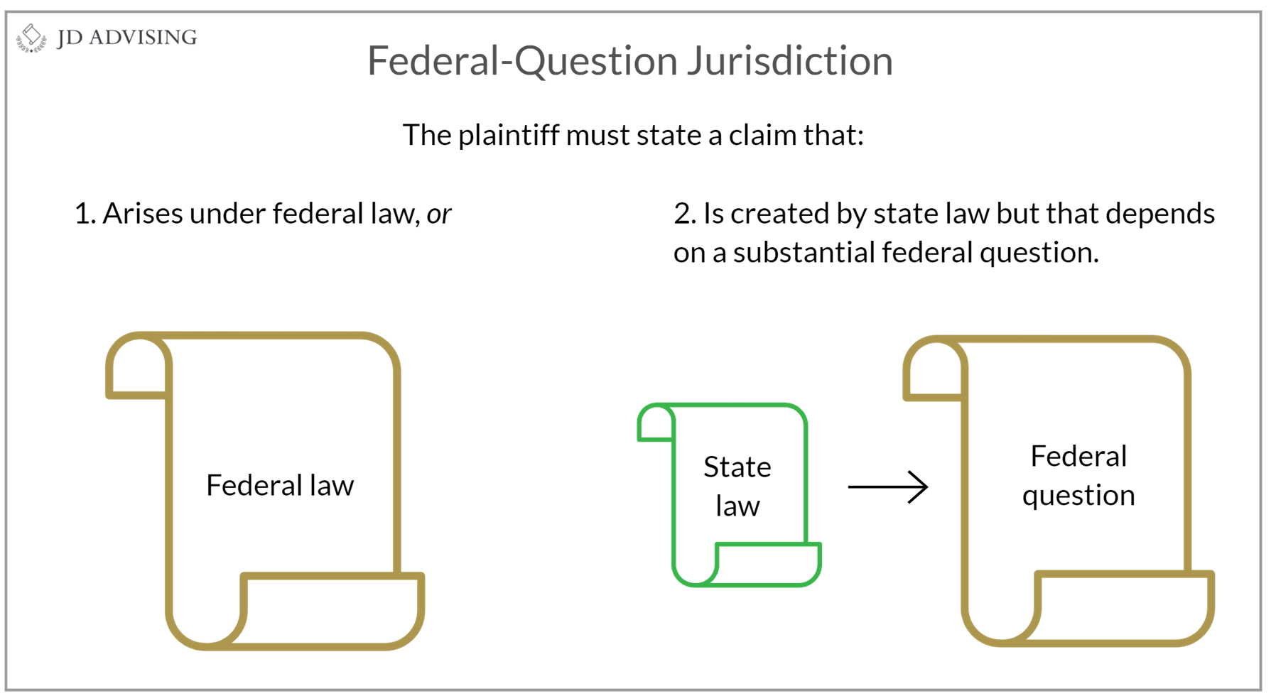 Federal-question jurisdiction