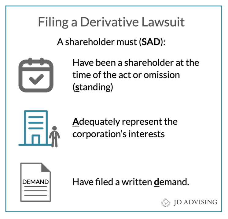 Filing a Derivative Lawsuit