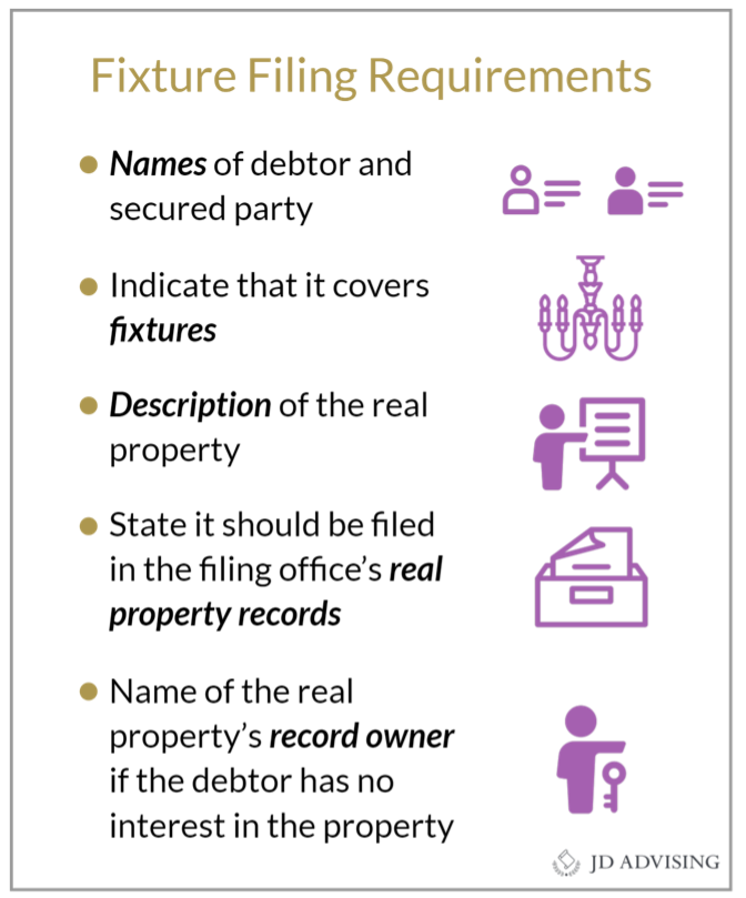 Fixture filing requirements