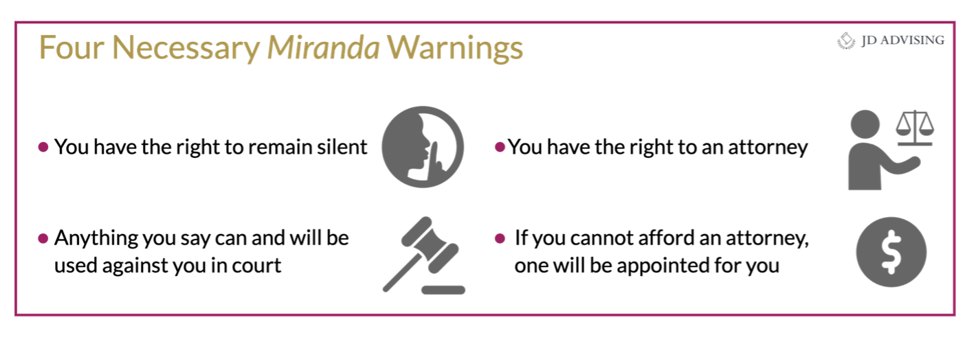 Four Necessary Miranda Warnings