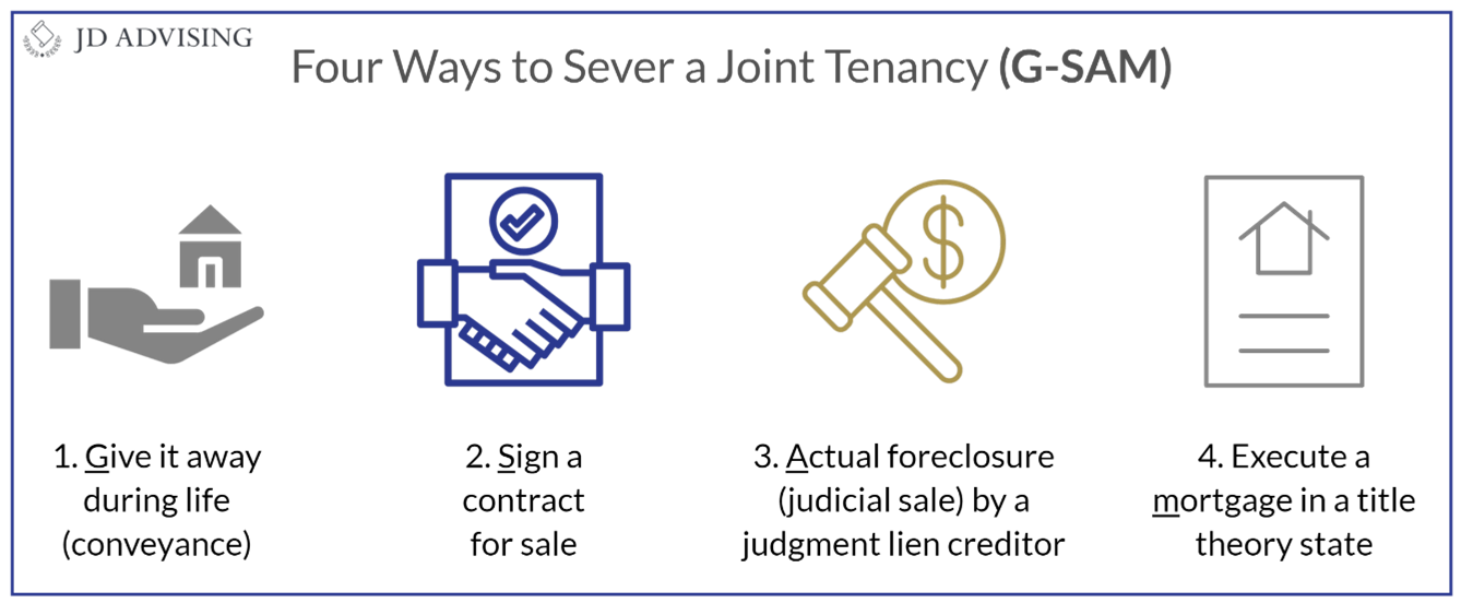 Four Ways to Server a Joint Tenancy (G-SAM)