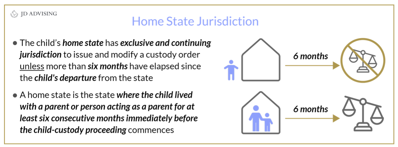 Home State Jurisdiction