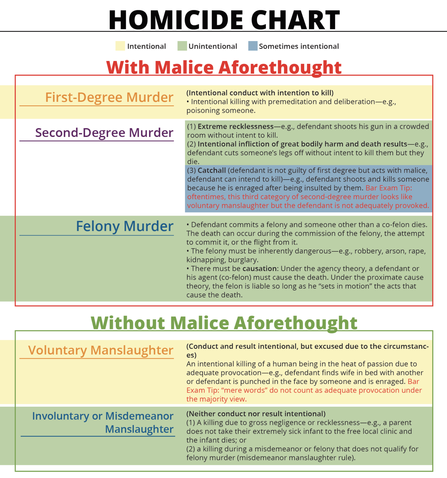 homicide-chart-jd-advising