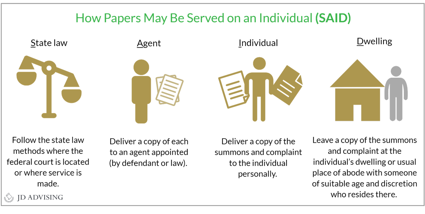 How Paper May be Served on an Individual (SAID)