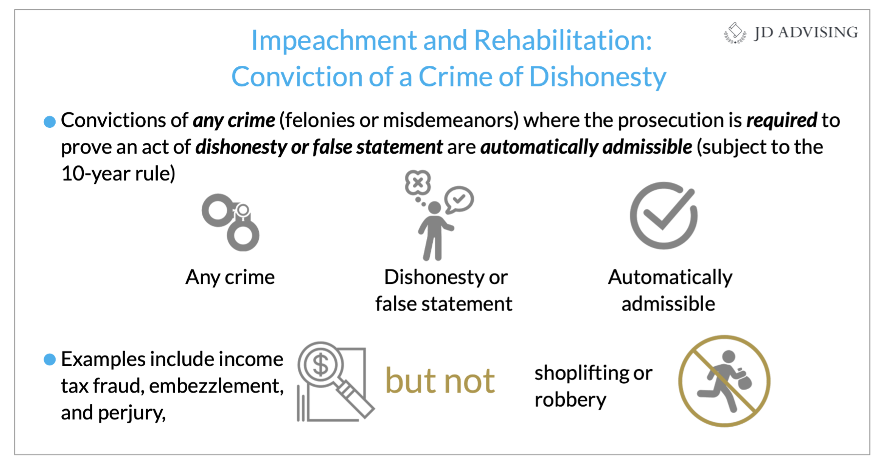 Impeachment and Rehabilitation Conviction of a Crime of Dishonesty