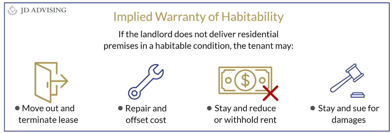 Implied Warranty of Habitability