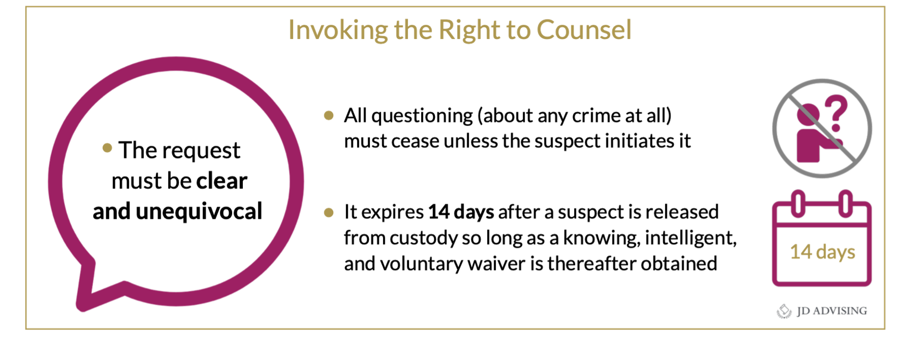 Invoking the Right to Counsel
