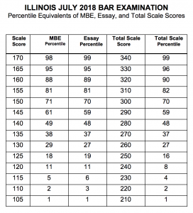 July 2018 Ube Percentiles Chart - Jd Advising