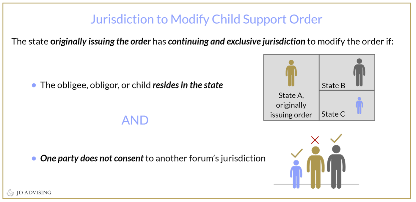 Jurisdiction to Modify Child Support Order