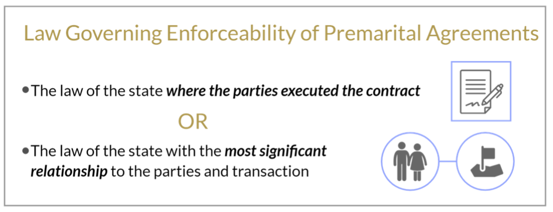 Law Governing Enforceability of Premarital Agreements