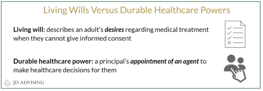Living wills versus durable healthcare powers