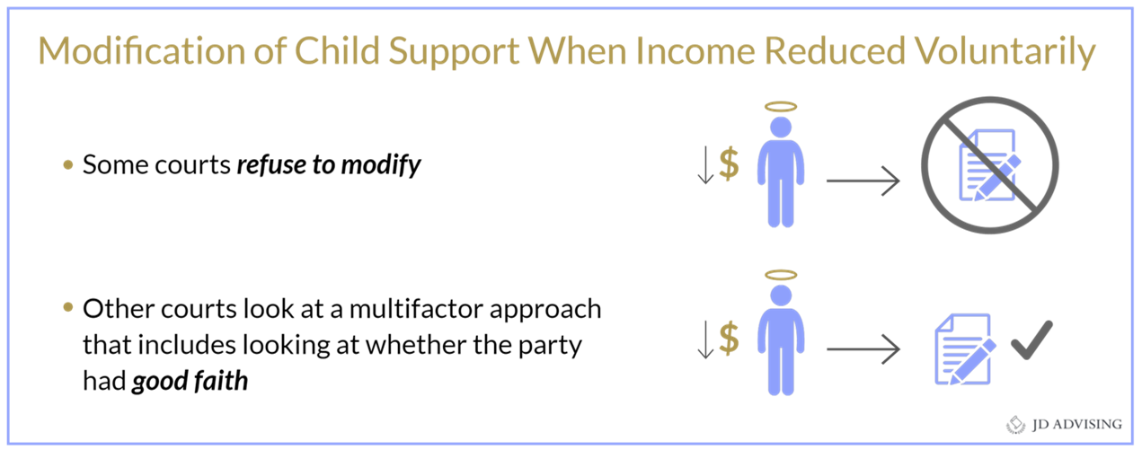Modification of Child Support When Income Reduced Voluntarily