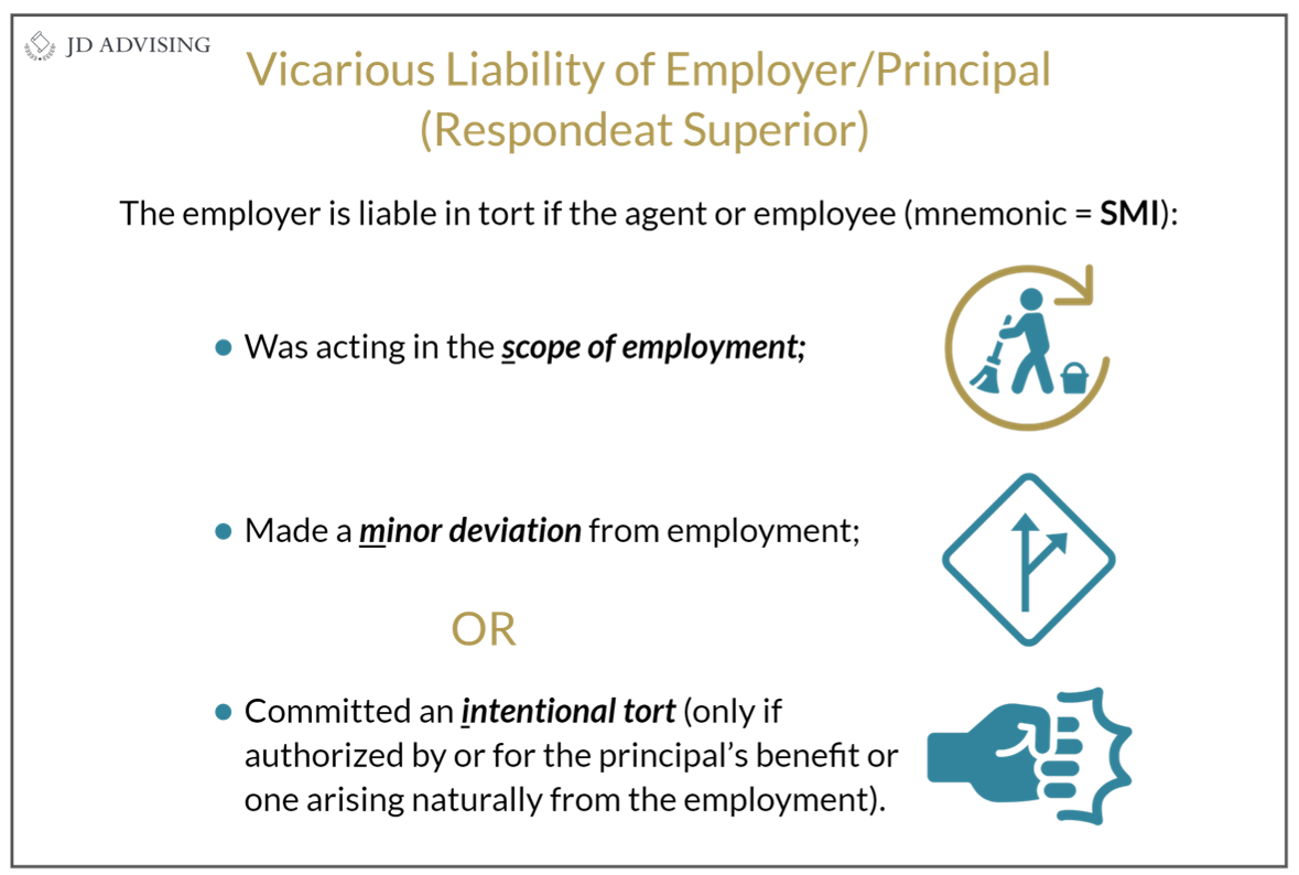 Principles of vicarious and direct liability