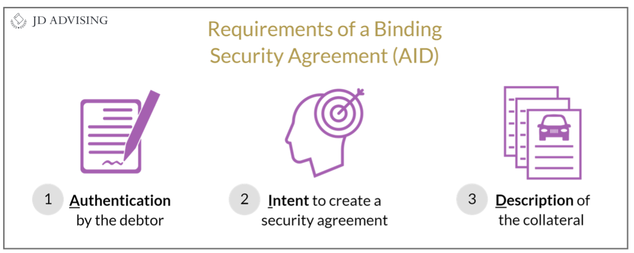 Requirements of Binding Security Agreement