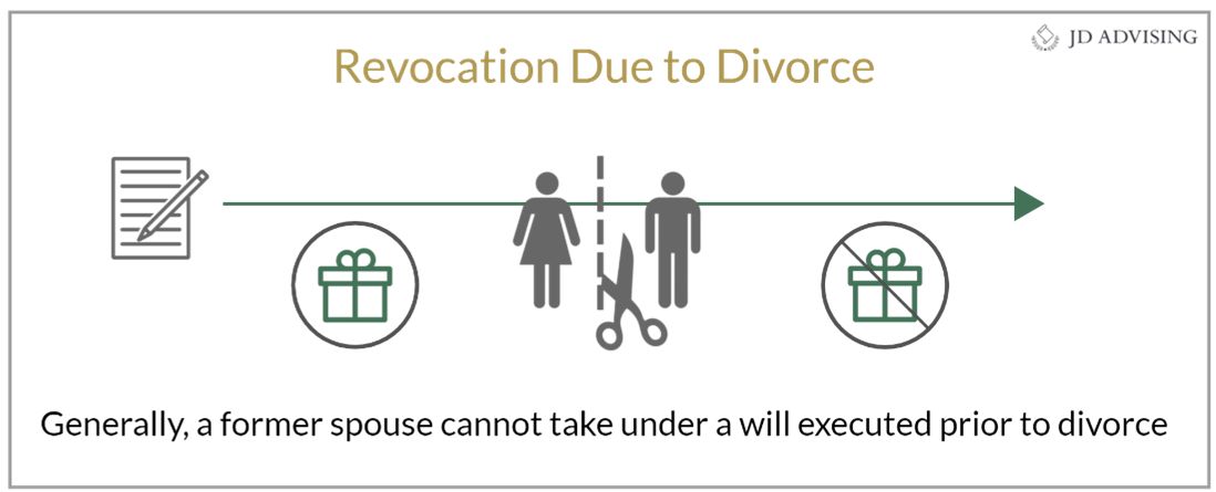 Revocation Due to Divorce
