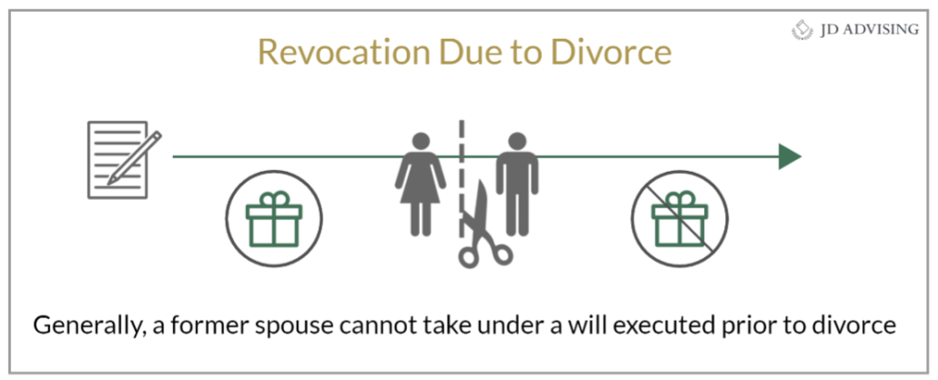 Revocation due to divorce