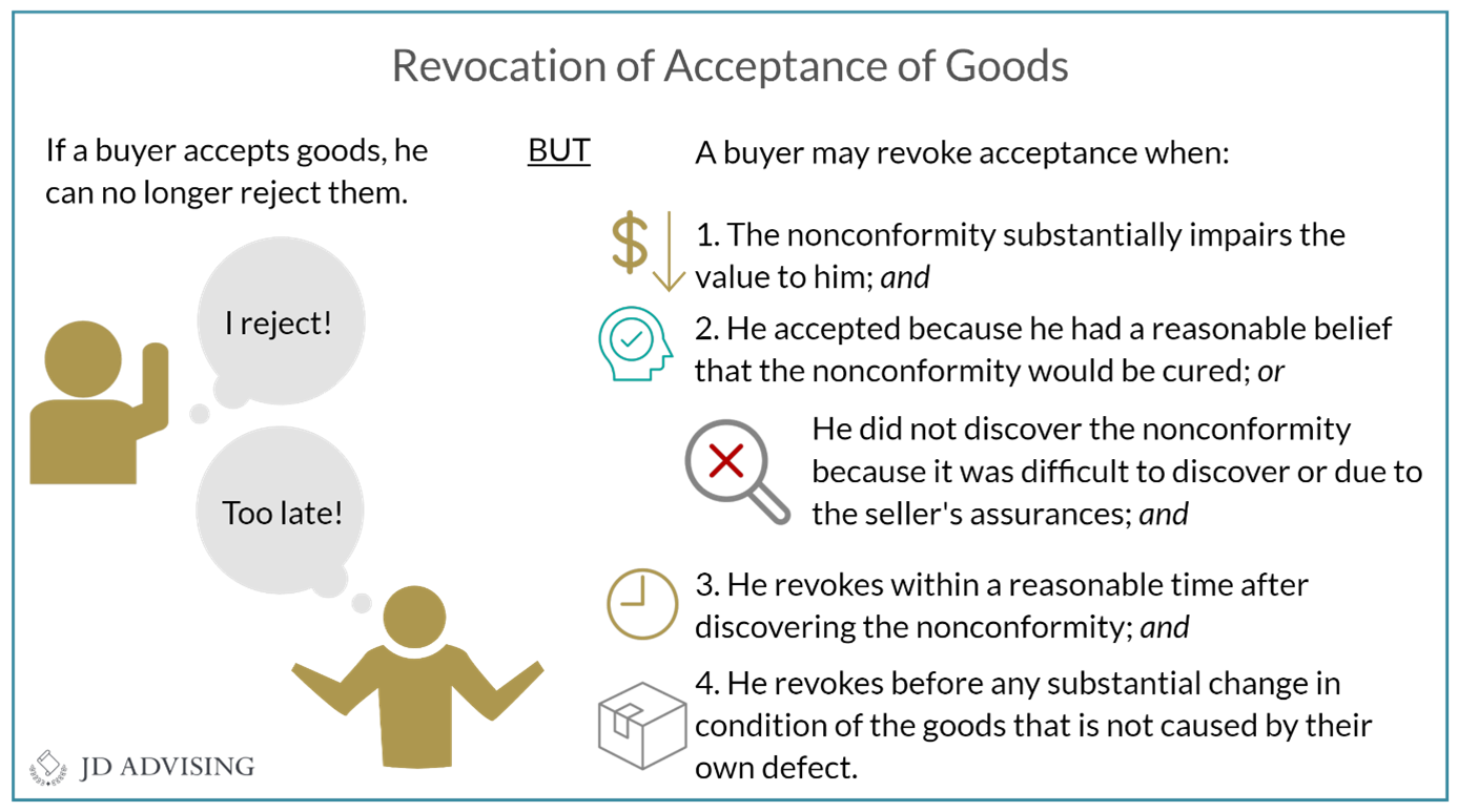 Revocation of Acceptance of Goods