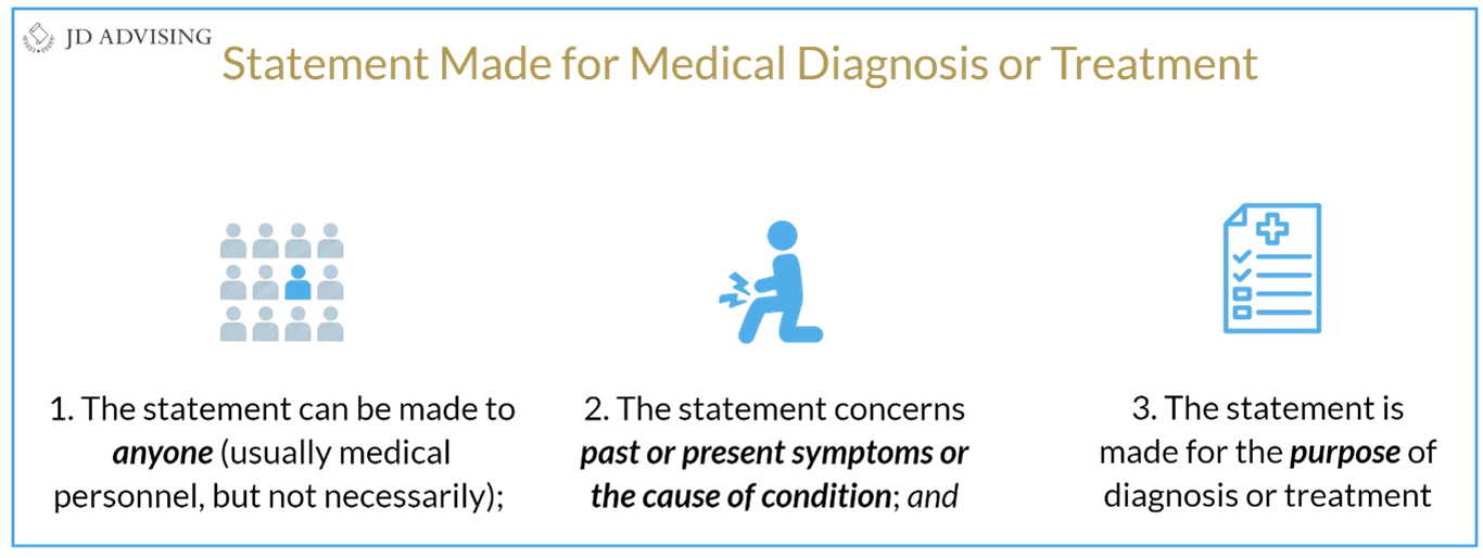 Statement Made for Medical Diagnosis or Treatment