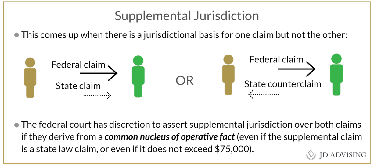 Supplemental jurisdiction