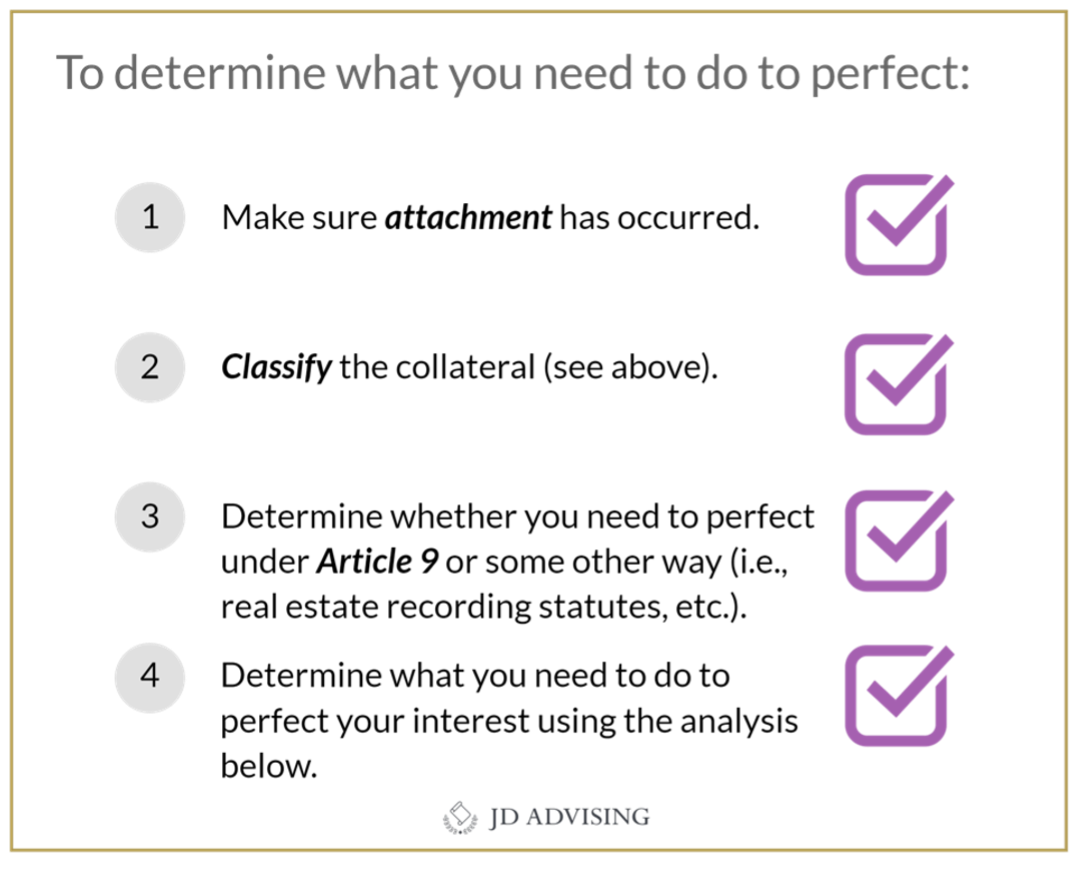 To determine what you need to do to perfect