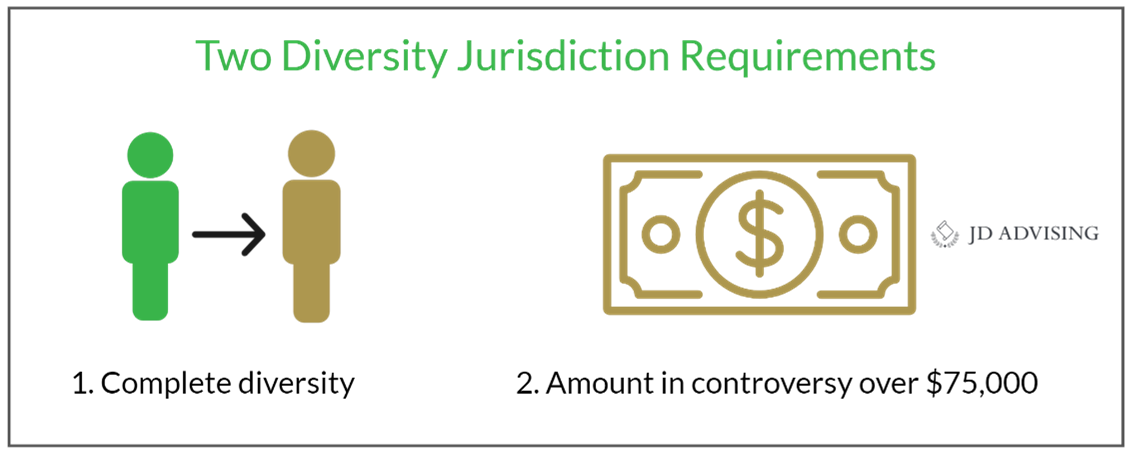 Two diversity jurisdiction requirements